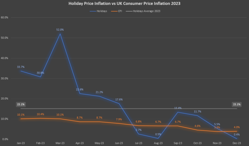 HPI vs CPI 2023 Graph