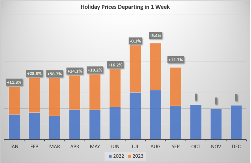 September 2023 Price Index